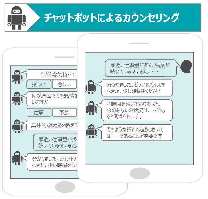 チャットボットの画面イメージ